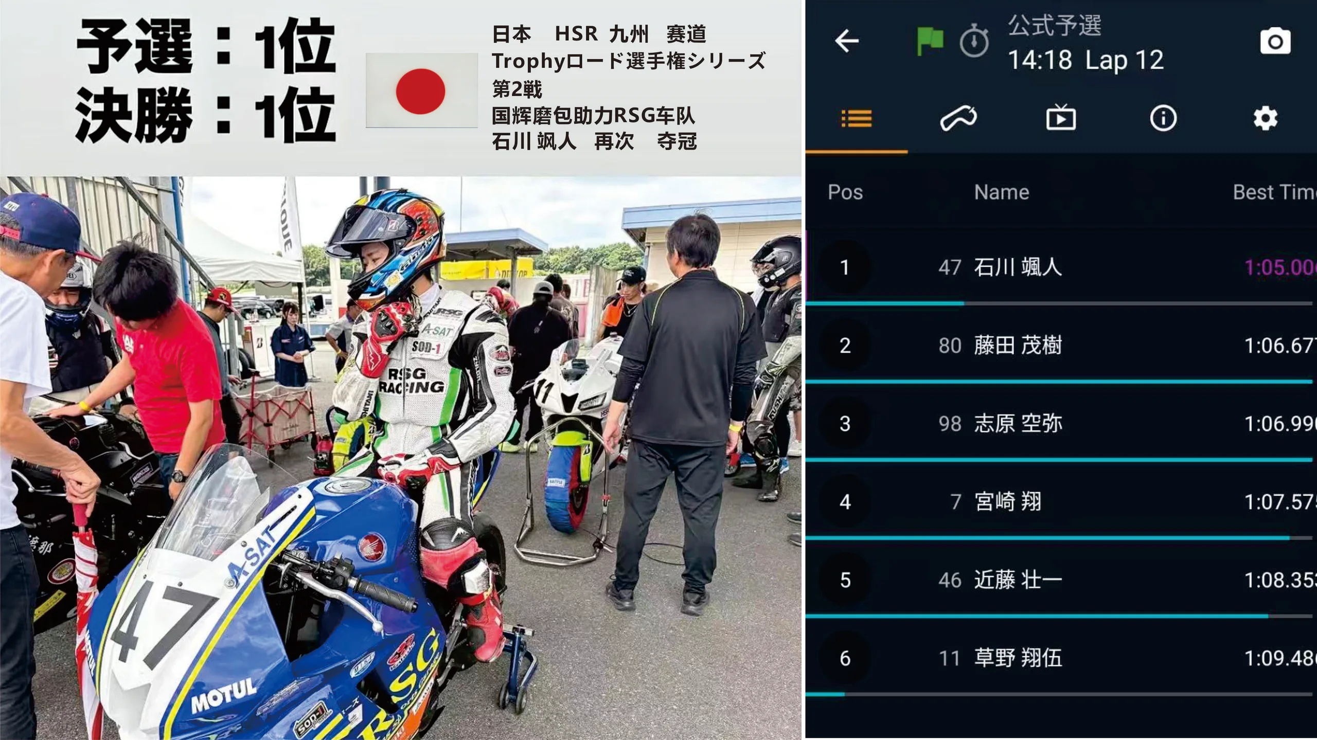 日本    HSR  九州   赛道 Trophyロード選手権シリーズ 第2戦 国辉磨包助力RSG车队 石川 飒人   再次    夺冠