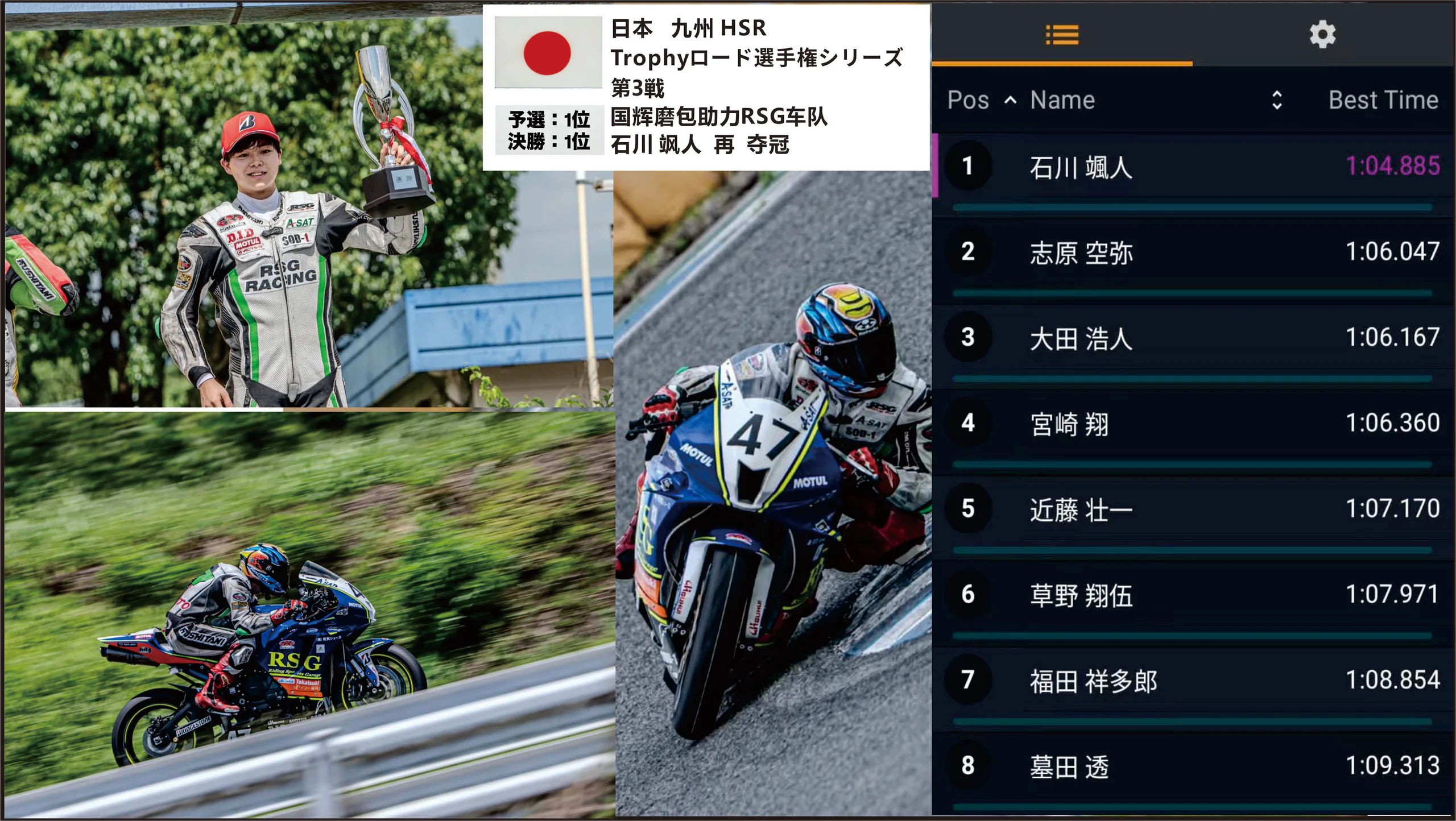 日本 九州 HSR 锦标赛系列 第三站 国辉磨包 助力RSG车队 石川飒人再度夺冠
